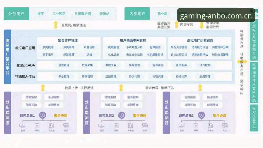 安博电竞最新版下载受阻 vs 官方解决方案：从版本迭代看平台稳定性趋势