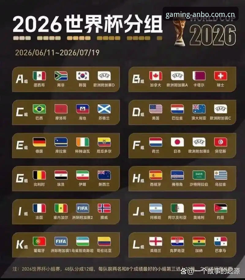 安博电竞官网注册哪个好 揭秘U17世界杯抽签结果:中国男女足分组背后的技术较量